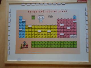 Magnetická periodická tabulka - SET pro třídu 1