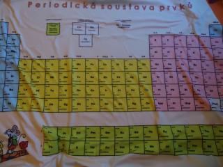 Periodická tabulka - tenká deka