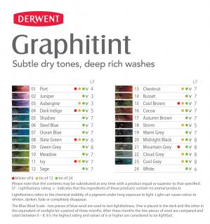 Graphitint - barevné grafitové tužky jednotlivě Barva: 08. Slate Green