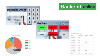 Docházka Backend On-line