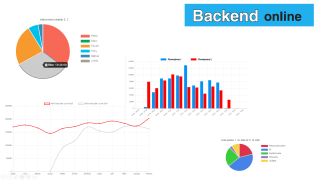 Základní licence Backend On-line edice REPORT