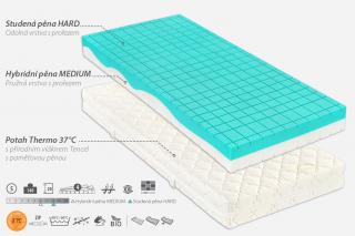 Matrace Grace hard 1+1 Domestav A111/1+1 Rozměr matrace: 90×200