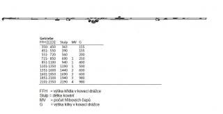 Převod konstantní Dorn 15 mm Výška v kovací drážce: FFH 1601-1850, 3 x čep, výška kliky 600, délka 1690 mm