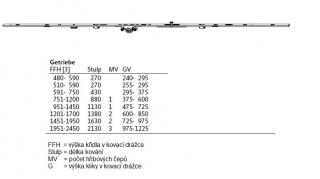 Převod variabilní Dorn 15 mm Výška v kovací drážce: FFH 1201-1700, 2 x čep, výška kliky 600-850 mm, délka 1380 mm