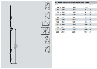 ROTO NT - Převod konstantní, bezpečnostní, dorn 15 mm, čep V Možné varianty: GR 2290; 2201 - 2400; 4V; délka 229 cm