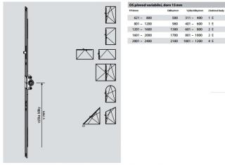 ROTO NT - Převod variabilní Možné varianty: GR 1380; 1201 - 1600; 2E; délka 138 cm