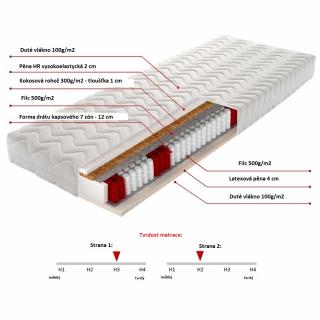 Matrace 120 kapsová DETROIT