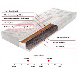 Matrace 120 OKLAHOMA