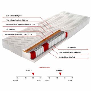 Matrace 180 kapsová HOUSTON