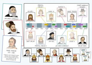 Celoroční hra - Osobnosti české historie