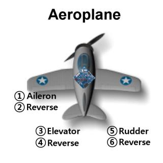 Řídící deska pro Aeroplane
