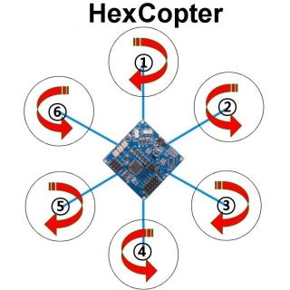 Řídící deska pro Hex copter