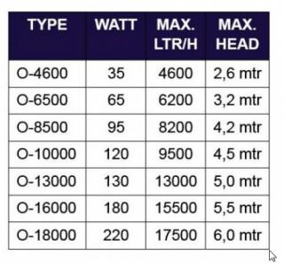 Čerpadlo -  Ecomax O-6500
