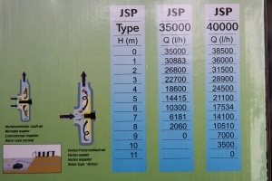 Jebao JSP 40000 - jezírkové čerpadlo
