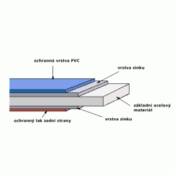 Poplastovaný plech 0,6x1000x2000 RAL 7040/č.712