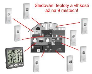 Půjčovna TFA 30.3054.10 teploměr vlhkoměr s 3 bezdrátovými senzory, ALARM, 14 dní