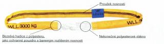 Kruhová smyčka RS 3t užit. délka 4m (PEWAG)