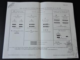 Plakát RU - Ordre de Bataille der russischen Krafte 1904