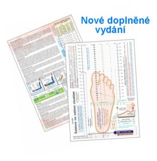 Šablona na měření délky chodidel a převodní velikostní tabulka obuvi. Měření velikosti nohou.