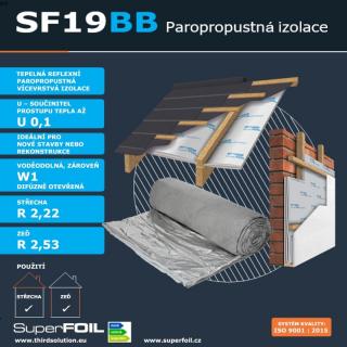 SF19BB 1,2m - 644 Kč/m² bez DPH - 779,24 Kč/m²