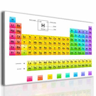 Obraz periodická soustava prvků Velikost (šířka x výška): 120x80 cm