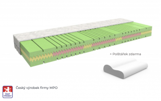 Matrace Atlanta 80x200 cm Potah matrace: S aloe vera