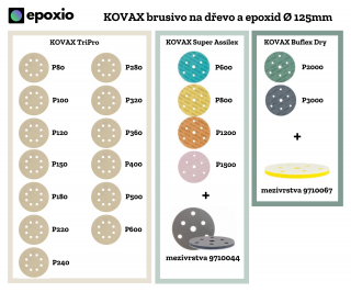 Sada brusných kotoučů Kovax pro brusku 125 mm s mezivrstvami